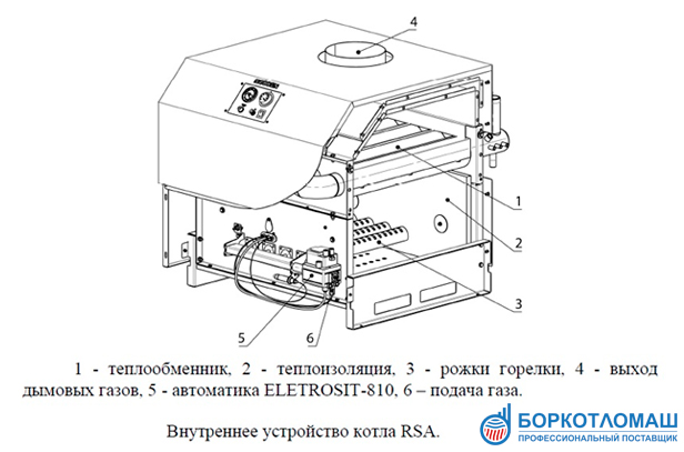 Котлы RS-A устройство с однорядным теплообменником